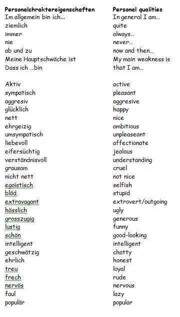 Best 25+ English adjectives ideas on Pinterest English - good descriptive words for resume Best 25+ English adjectives ideas on Pinterest English - good descriptive words for resume