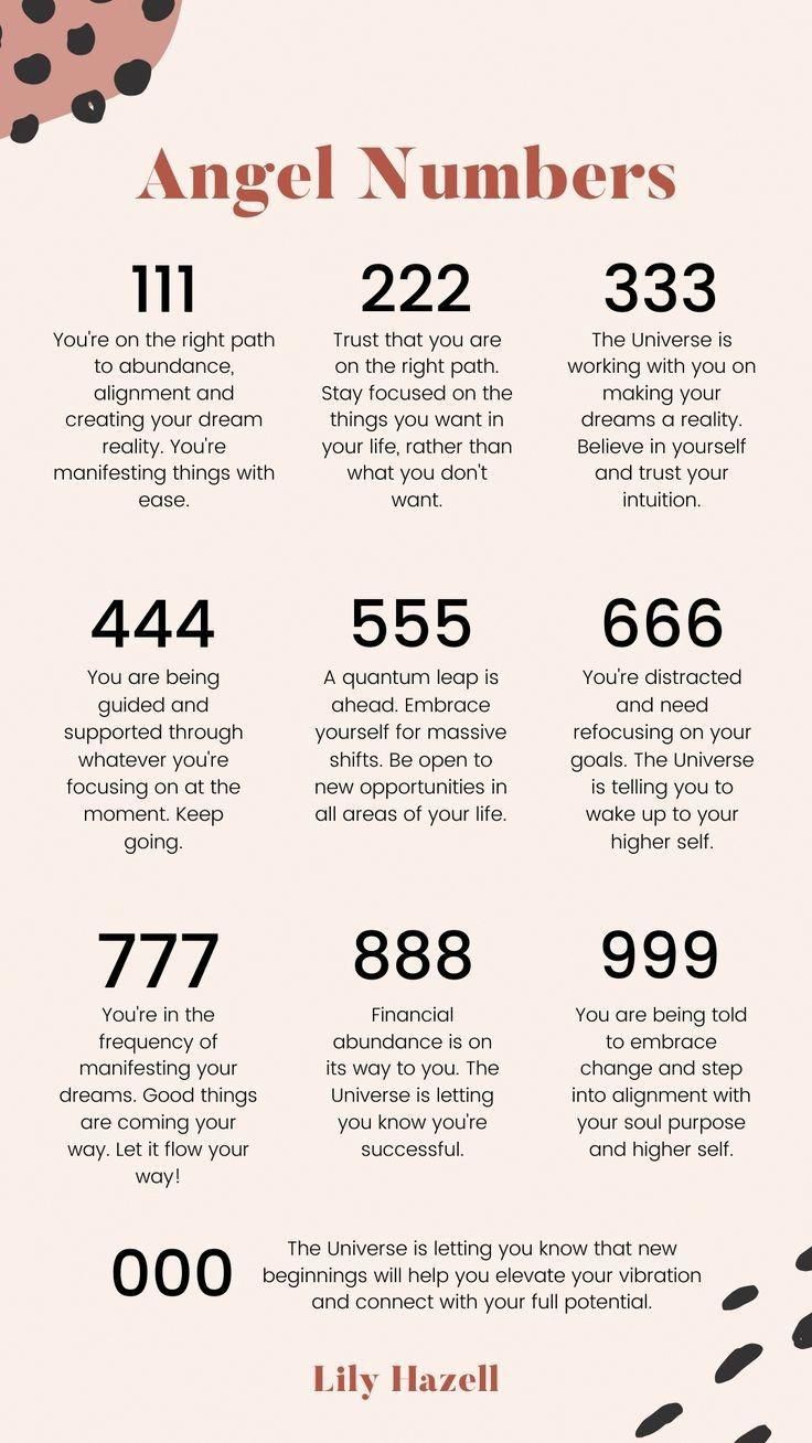 Horoscope Months Numerology Life Path Angel Numbers Inspirational Horoscope Months Numerology Life Path Angel Numbers Inspirational