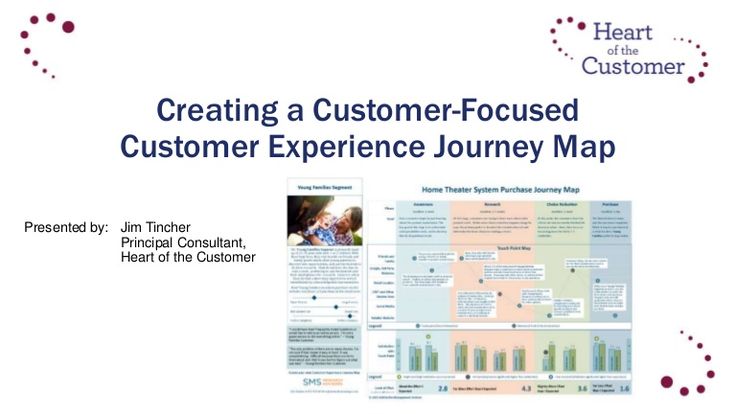 Business Intelligence Consultant Sample Resume Gorgeous 34 Best Crm Images On Pinterest Customer Experience User . Business Intelligence Consultant Sample Resume Brilliant 34 Best Crm Images On Pinterest Customer Experience User .