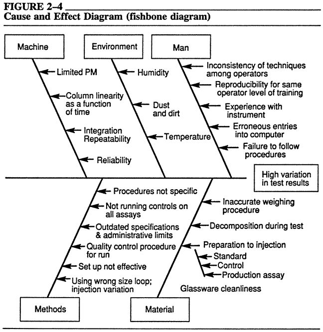 process analysis output - Google 搜尋 Process Pinterest - earned value analysis process analysis output - Google 搜尋 Process Pinterest - earned value analysis