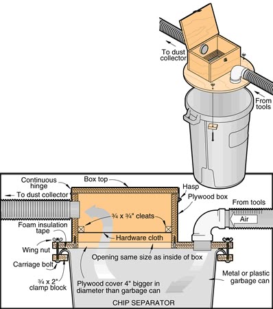 Best 25 Dust Collection Systems Ideas Only On Pinterest Work Dust Collection System Design Google Search Más Homemade