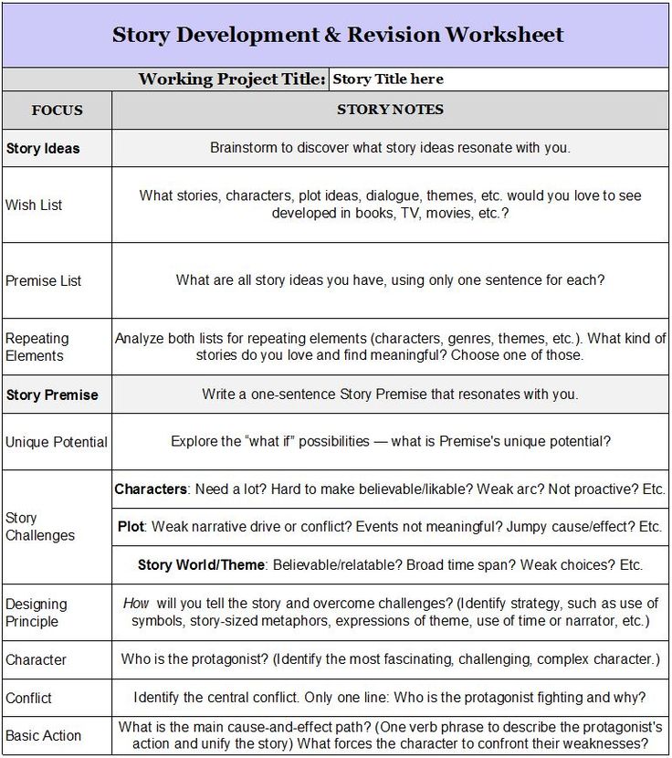 148 best A Write Thing - structure and story development images on - strategy memo 148 best A Write Thing - structure and story development images on - strategy memo