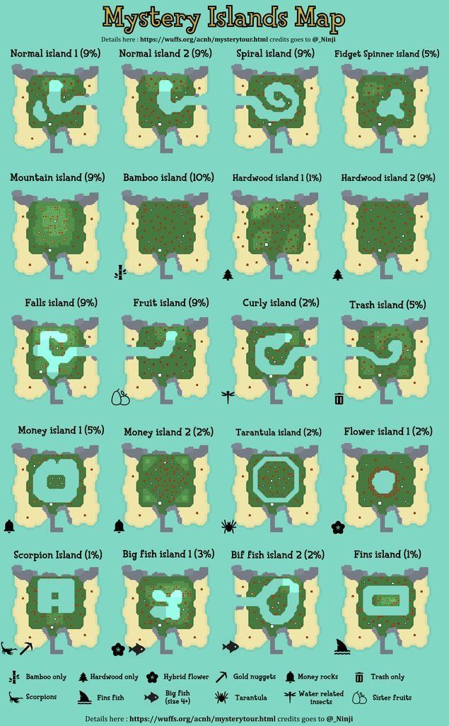 All mystery island types in Animal Crossing New Horizons Animal crossing, Animal crossing