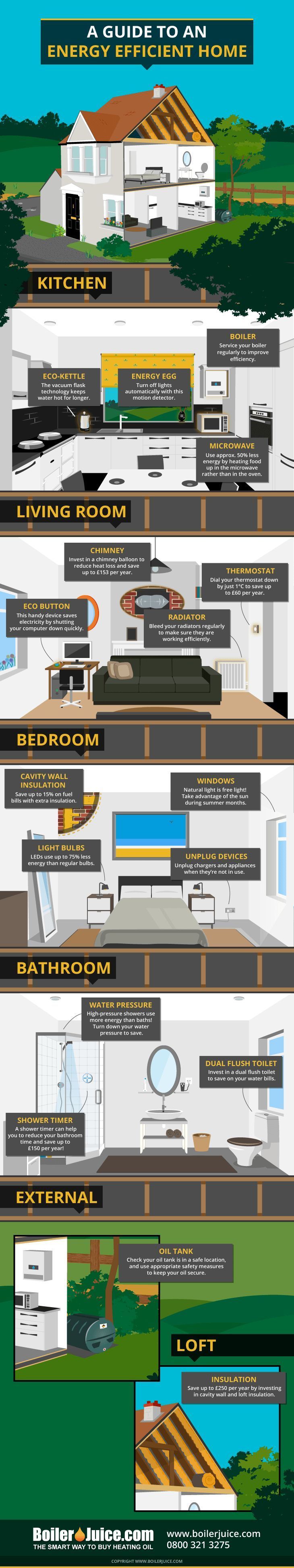 Best 25 Save Energy Ideas On Pinterest Energy Saving Tips Captivating Average Electric Bill For 2 Bedroom Apartment Decorating Design Best 25 Save Energy Ideas On Pinterest Energy Saving Tips Adorable Average Electric Bill For 2 Bedroom Apartment Design Ideas