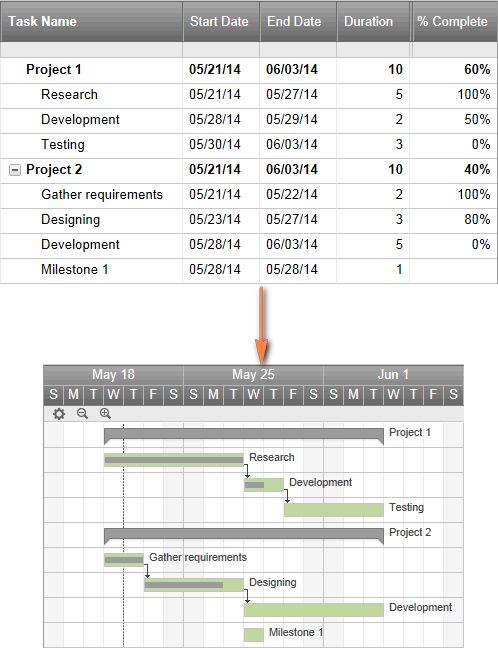 The 25+ best Chart creator ideas on Pinterest The levellers - what does a gantt chart show The 25+ best Chart creator ideas on Pinterest The levellers - what does a gantt chart show