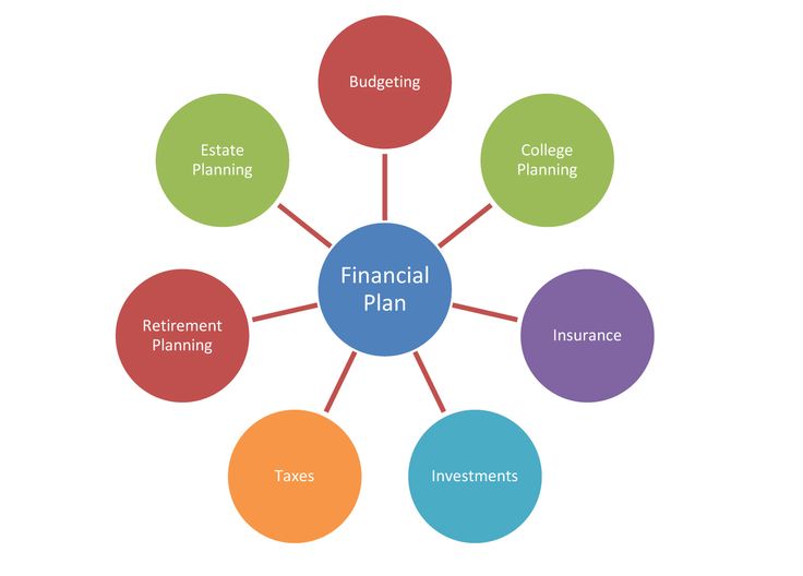 10 best Financial Plan Template By ex-Deloitte Consultants - financial plan template 10 best Financial Plan Template By ex-Deloitte Consultants - financial plan template
