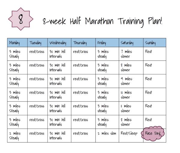 Best 20 Half marathon training ideas on Pinterest—no signup ... Best 20 Half marathon training ideas on Pinterest—no signup ...