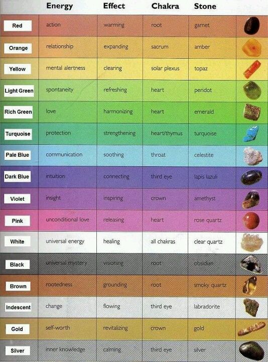 Effect Of Color On Mood best 25+ mood color meanings ideas only on pinterest | color Effect Of Color On Mood best 25+ mood color meanings ideas only on pinterest | color