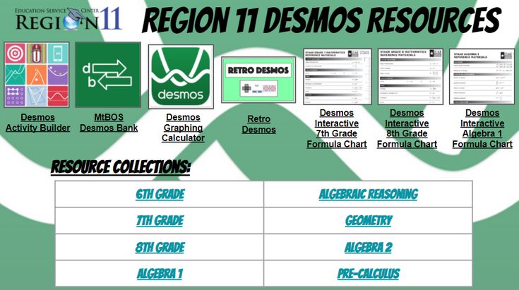 Region 11 Desmos Resources in 2021 | Algebra 1, Formula chart, Algebra