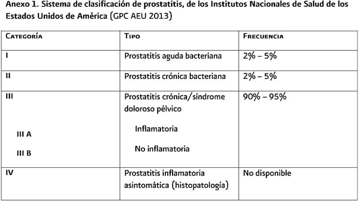 prostatitis bacteriana gpc)