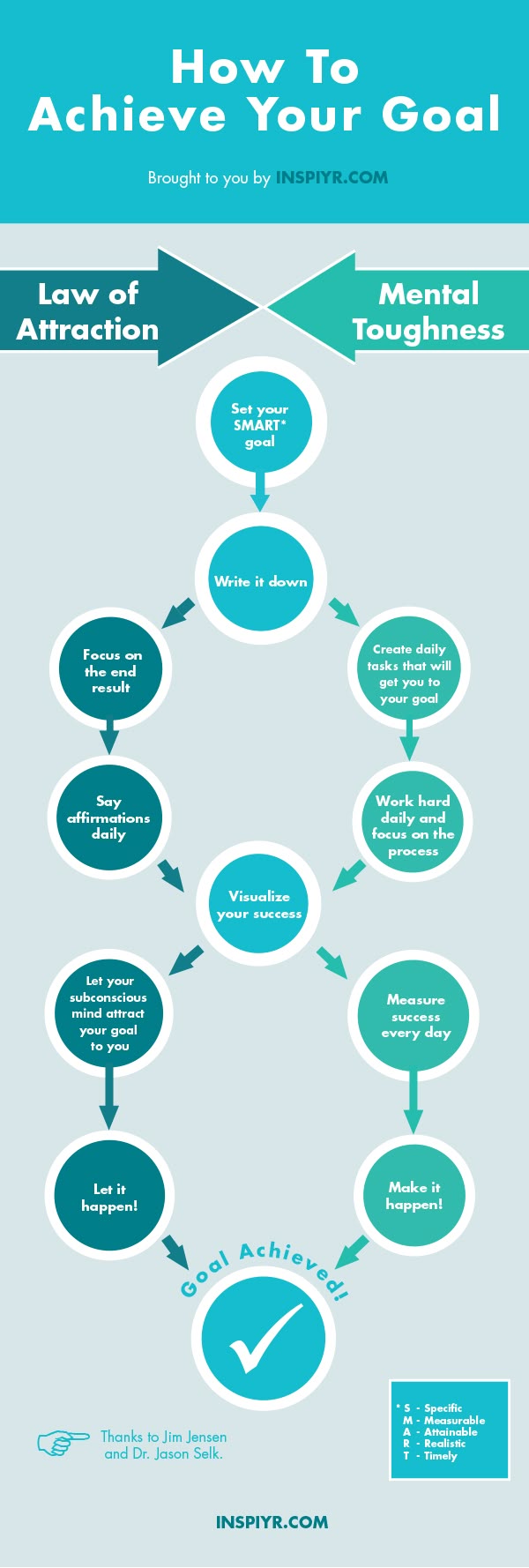 how to achieve your goals How you can get motivated to reach your goals you can take simple steps to stay enthusiastic and committed every step of the way until you achieve. how to achieve your goals How you can get motivated to reach your goals you can take simple steps to stay enthusiastic and committed every step of the way until you achieve.