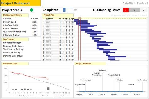 Program Management Process Templates | the finalized dashboard will look like this: ( click here for a bigger ...