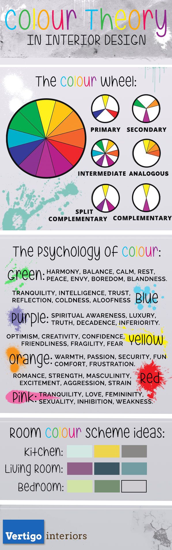 Colour Theory Interior Design 9 best interior design infographics ↕ images on pinterest Colour Theory Interior Design 9 best interior design infographics ↕ images on pinterest