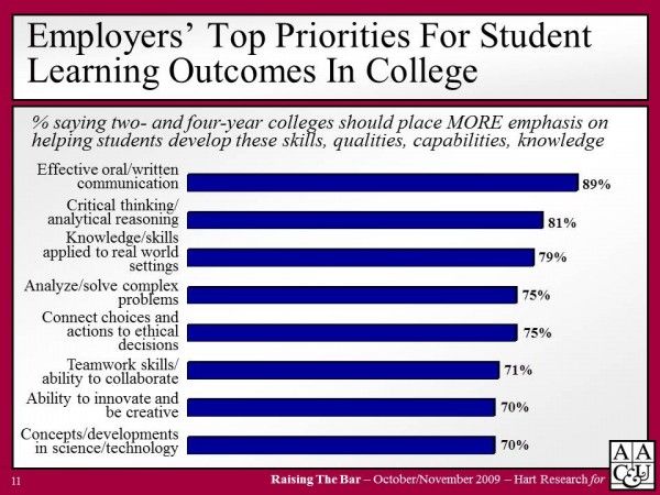 skills employers want