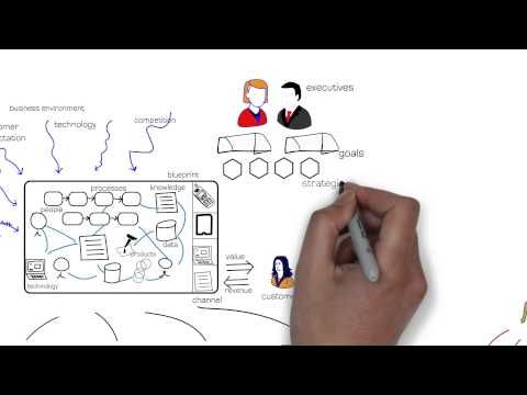 Best 25+ Business architecture ideas on Pinterest Professional - business architect sample resume Best 25+ Business architecture ideas on Pinterest Professional - business architect sample resume