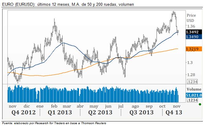 Forex divisas mas negociadas