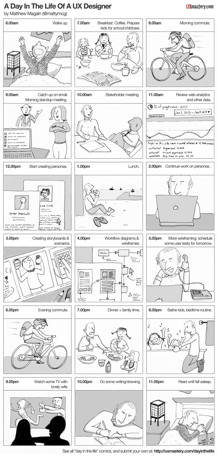 15 Best Storyboard Sketches Images On Pinterest Product Sketch Storyboard And Product Design Ux Storyboard Template