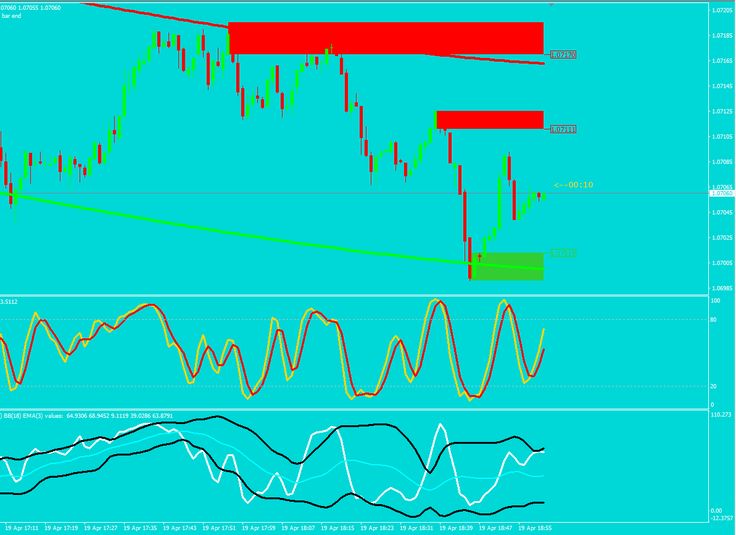 Binary options buddy v4