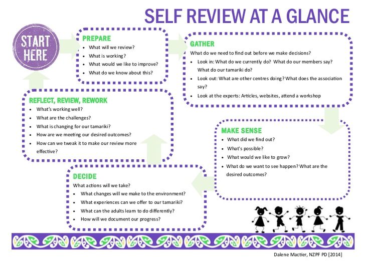 42 best Assessment, planning and evaluation images on Pinterest - evaluation plan 42 best Assessment, planning and evaluation images on Pinterest - evaluation plan