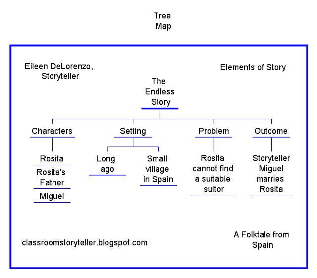 7 best Story analysis-characters-elements images on Pinterest - seamstress resume 7 best Story analysis-characters-elements images on Pinterest - seamstress resume