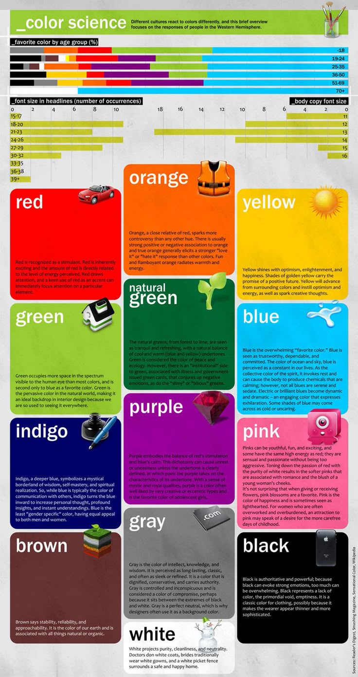 Bedroom Color Meanings 315 best color meanings & correspondence images on pinterest Bedroom Color Meanings 315 best color meanings & correspondence images on pinterest