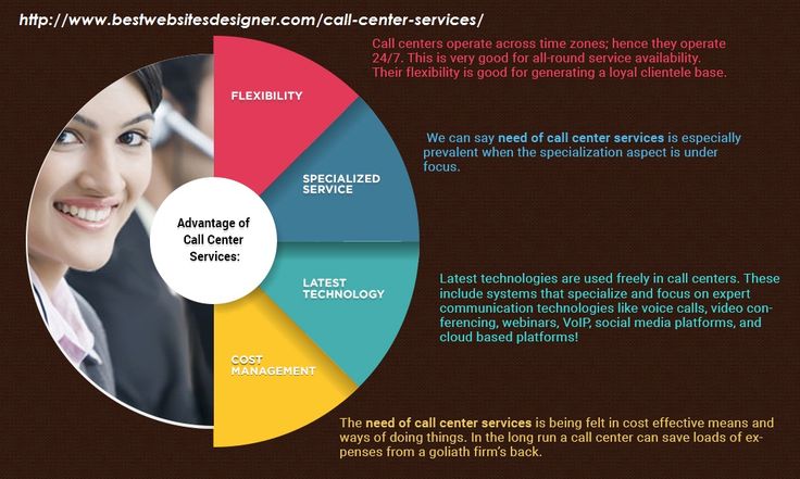 best bpo outsourcing services and call center provider company for call center flyer design