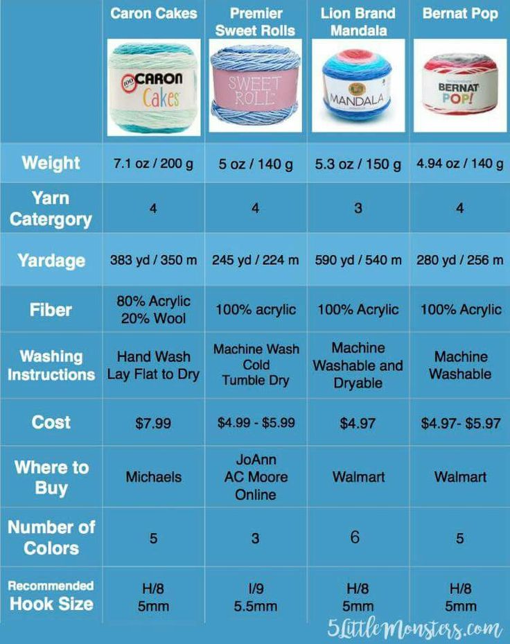 Caron Cakes Premier Bernat Pop Lion Brand Mandala Compare Caron Cakes Premier Bernat Pop Lion Brand Mandala Compare