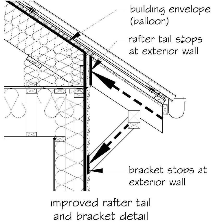 Decorative Modern Metal Flashing Details Decorative Modern Metal Flashing Details