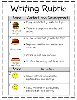 teaching rubrics template rome fontanacountryinn com teaching rubrics template