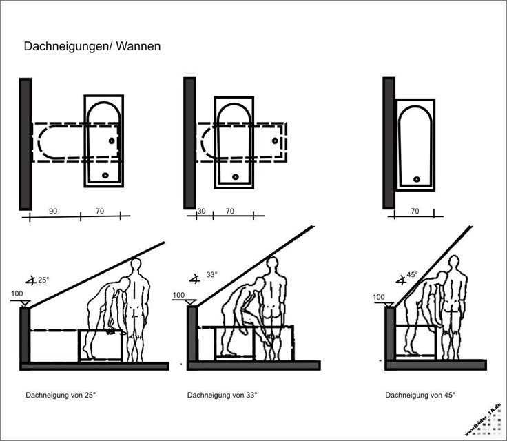 Die besten 25 badezimmer dachschräge ideen auf pinterest ...