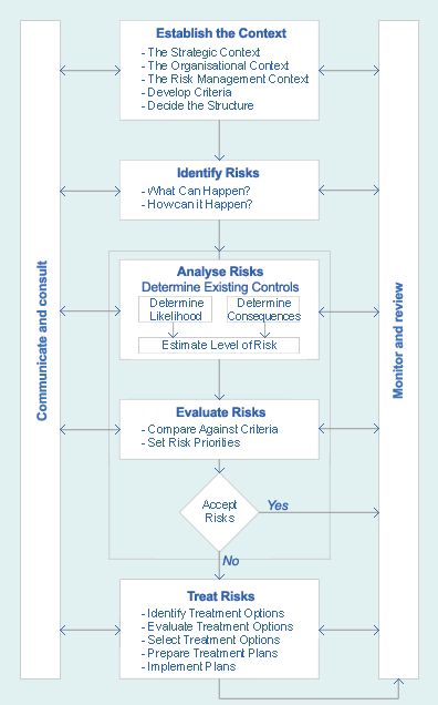 7 best Risk Analysis images on Pinterest Project management, Risk - risk management spreadsheet template 7 best Risk Analysis images on Pinterest Project management, Risk - risk management spreadsheet template