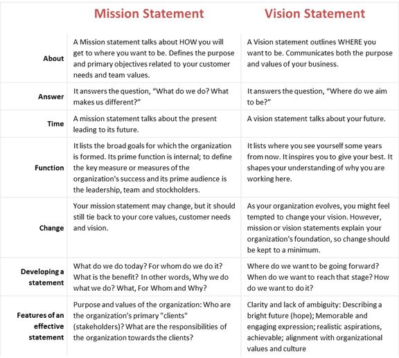 mission statement examples business