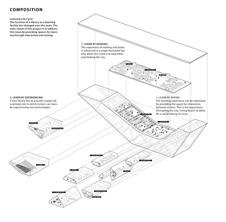 diagram for competition this systems diagram by praud for the helsinki central diagram for competition this systems diagram by praud for the helsinki central