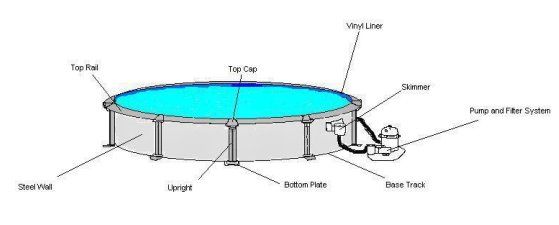 above ground pool water bonding kit