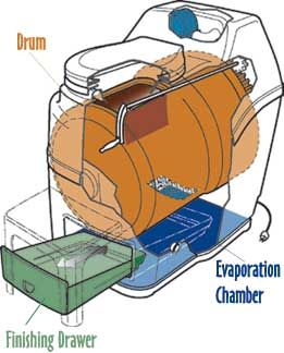 Best 25+ Composting toilet ideas only on Pinterest | Outdoor ... Best 25+ Composting toilet ideas only on Pinterest | Outdoor ...