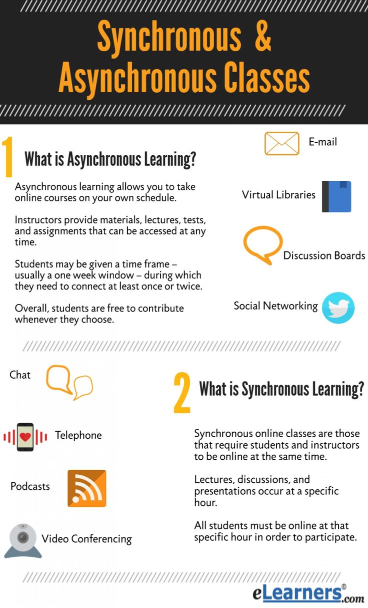 Synchronous vs. Asynchronous Classes Visual.ly Esl lessons, Esl