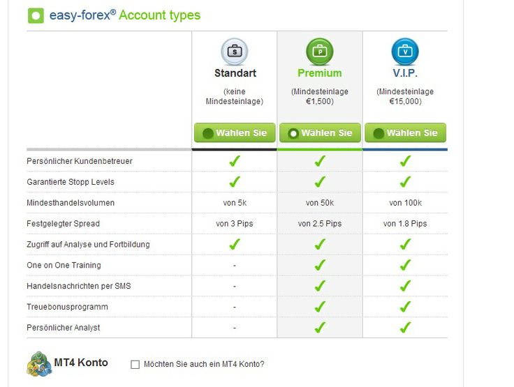 Easy forex homepage
