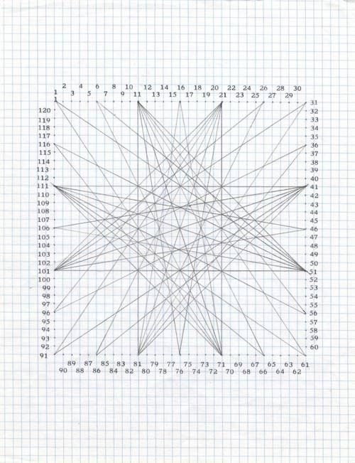 143 best I LOVE Graph Paper! images on Pinterest Graph paper - graph paper sample 143 best I LOVE Graph Paper! images on Pinterest Graph paper - graph paper sample