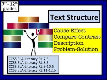 text structure definition