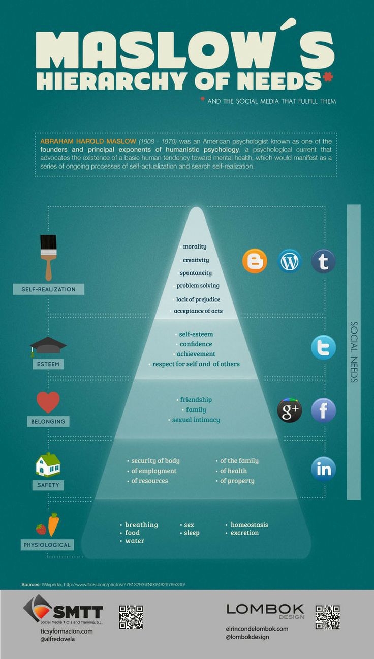 maslow 39 s hierarchy of needs and marketing maslow 39 s essay about nursing