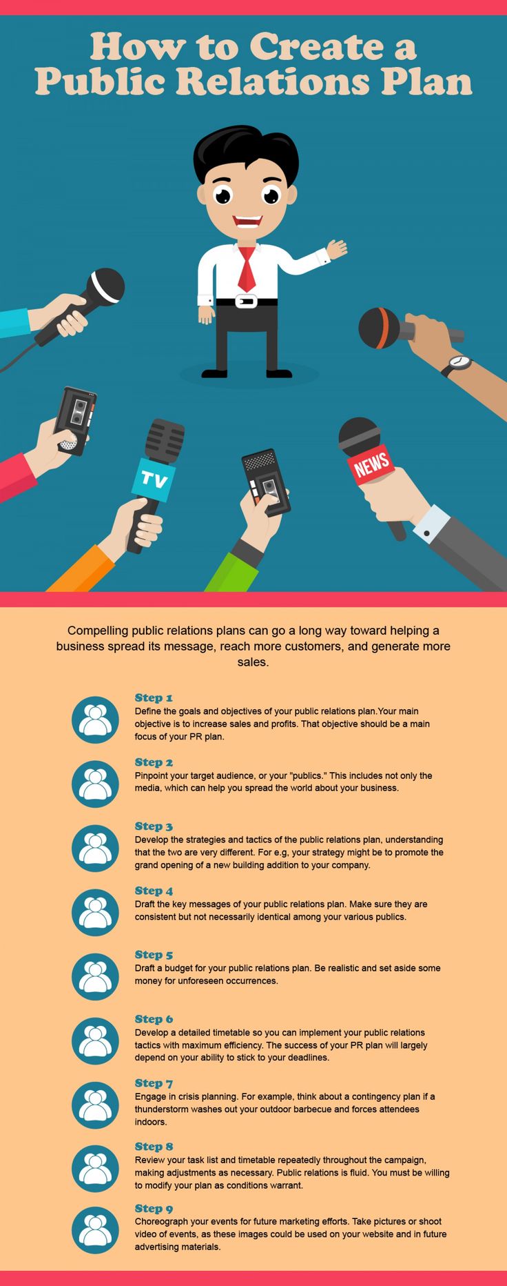 pr plan example