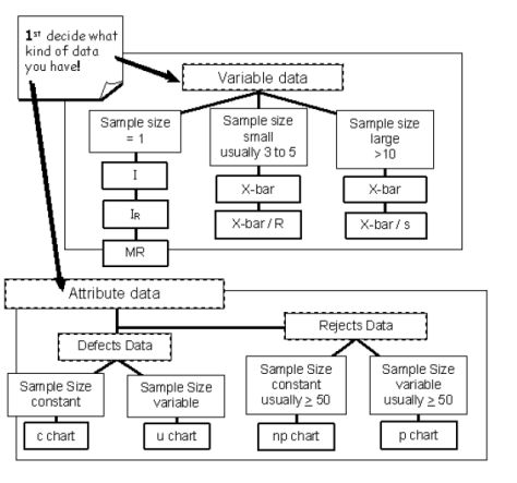De 25+ bedste idéer inden for Statistical process control på - control chart De 25+ bedste idéer inden for Statistical process control på - control chart