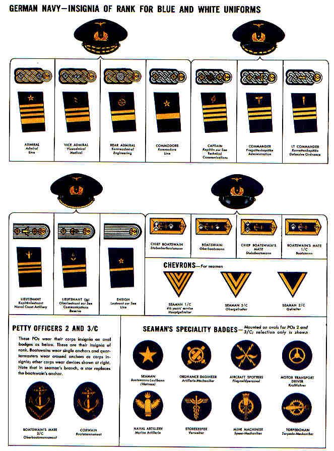 Rank Insignia Speciality Badges Kriegsmarine Military Insignia rank-insignia-speciality-badges-kriegsmarine-military-insignia