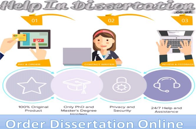 Proposal and dissertation help undergraduate