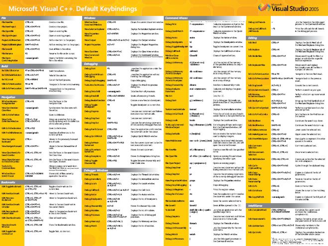 31 best cheat sheets images on pinterest computers computer sql server cheat sheet