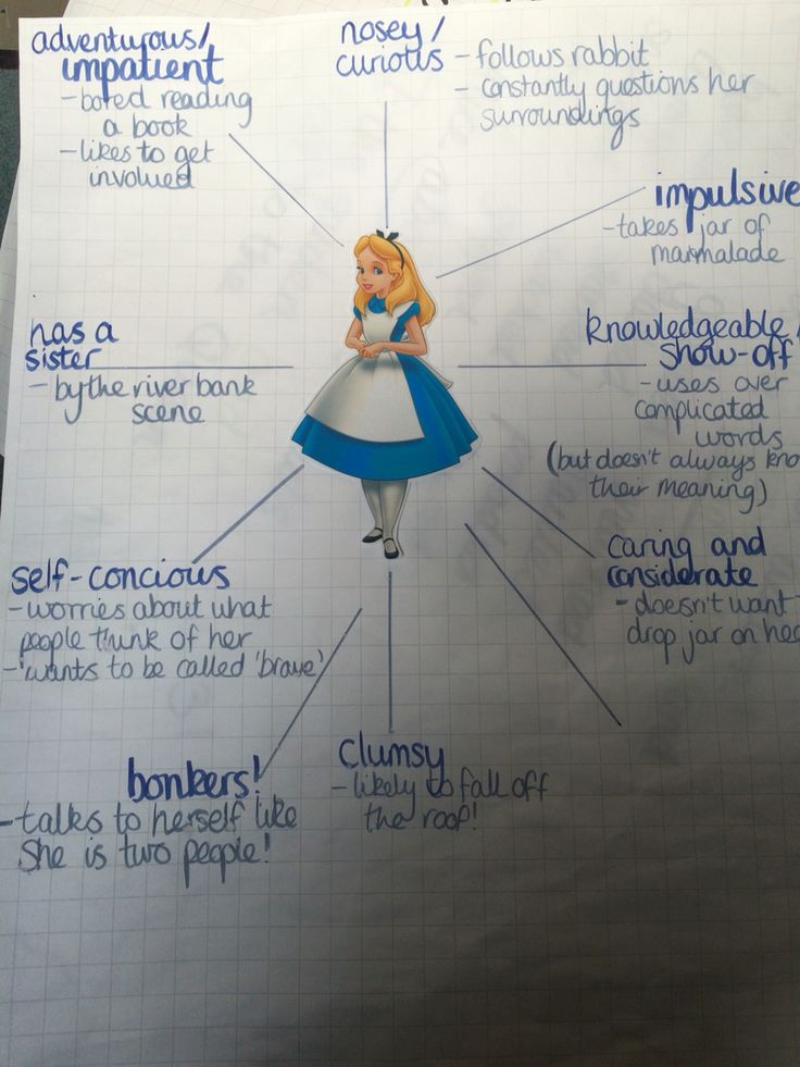 year 5 english alice in wonderland character trait alice and size chart