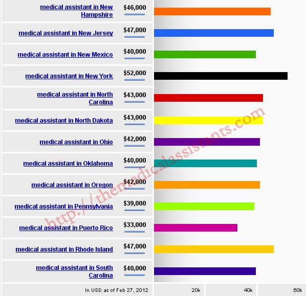 92 best Tina Martin Medical Assistant images on Pinterest - sample medical librarian resume 92 best Tina Martin Medical Assistant images on Pinterest - sample medical librarian resume