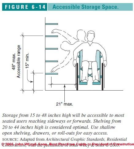 best 20+ wheelchair dimensions ideas on pinterest | bathroom plans best 20+ wheelchair dimensions ideas on pinterest | bathroom plans