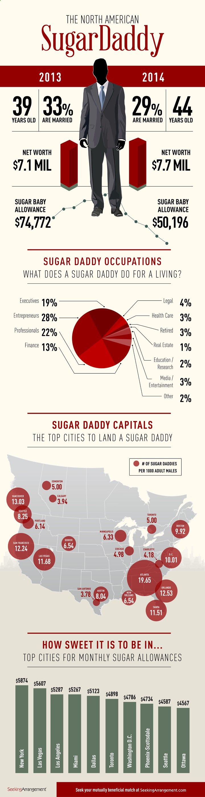 sugar daddies and 5 other awesome infographics about africa sa infographic a look at the american sugar according to seekingarrangemen sugar daddies and 5 other awesome infographics about africa sa infographic a look at the american sugar according to seekingarrangemen