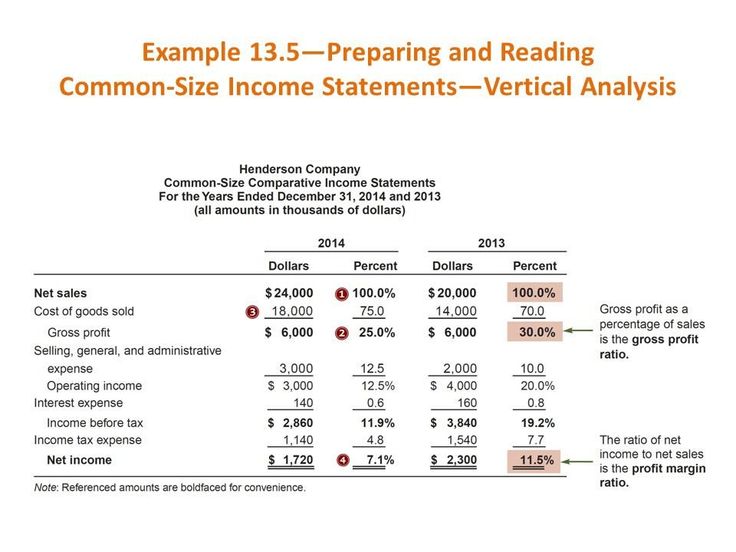common size income statement template financial analysis ppt free balance sheet excel audit objectives for accounts receivable common size income statement template financial analysis ppt free balance sheet excel audit objectives for accounts receivable